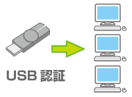 移動簡単ライセンス