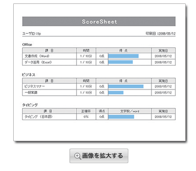 試験結果