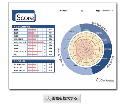 試験結果