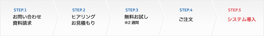 システムを導入するまでの流れ