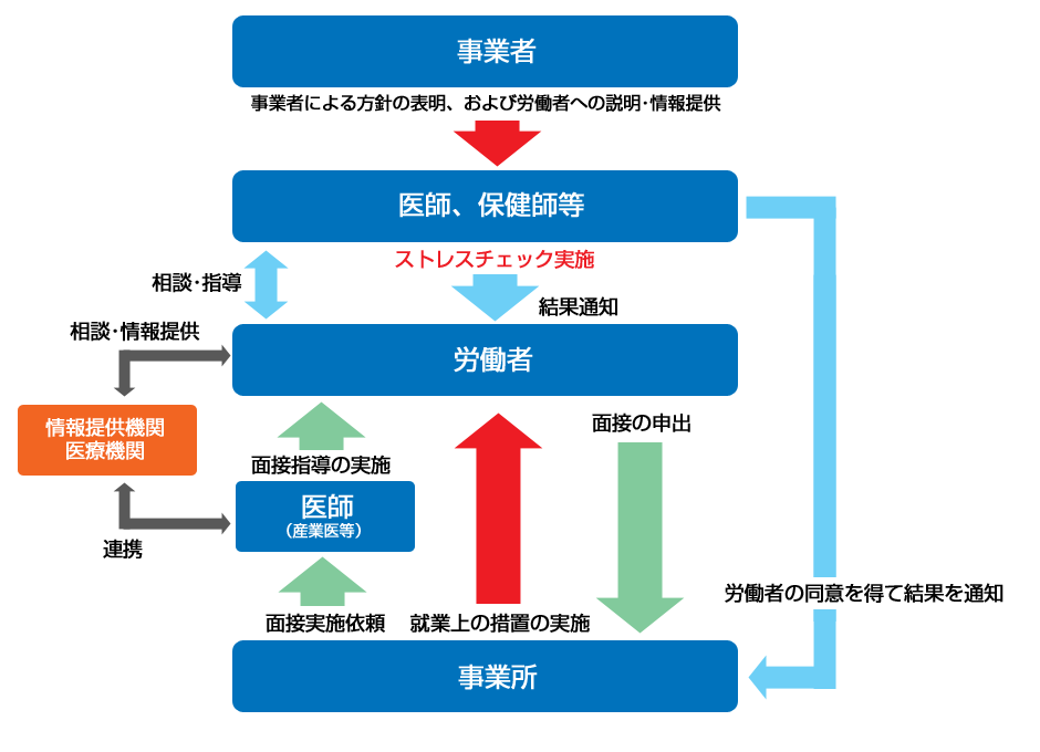 ストレス チェック 画像